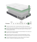 Findlay 12" Green Tea Gel-Infused Memory Foam Hybrid Mattress - Full